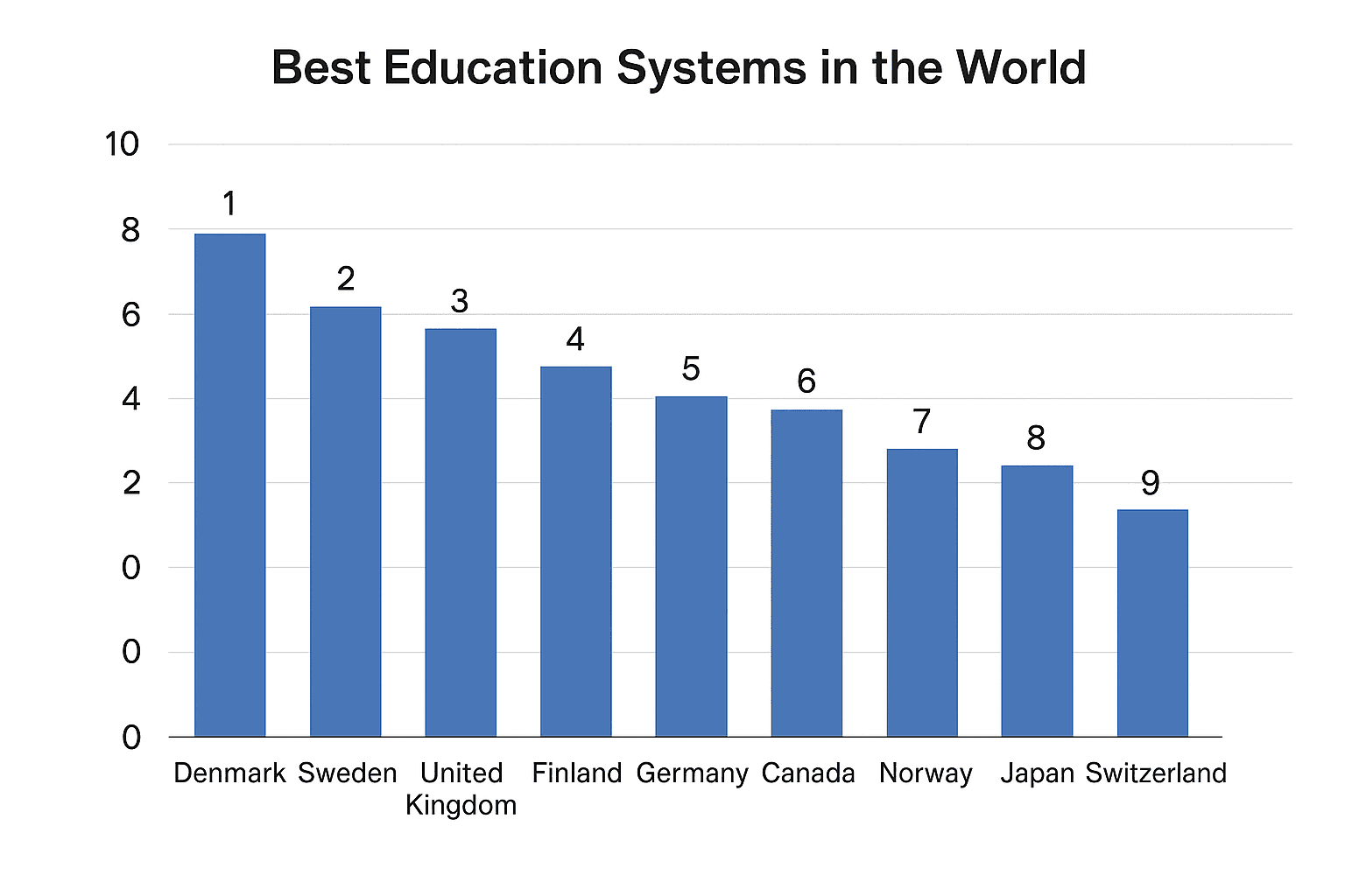 What Country Has the Best Education? Complete 2025 Global Rankings Guide