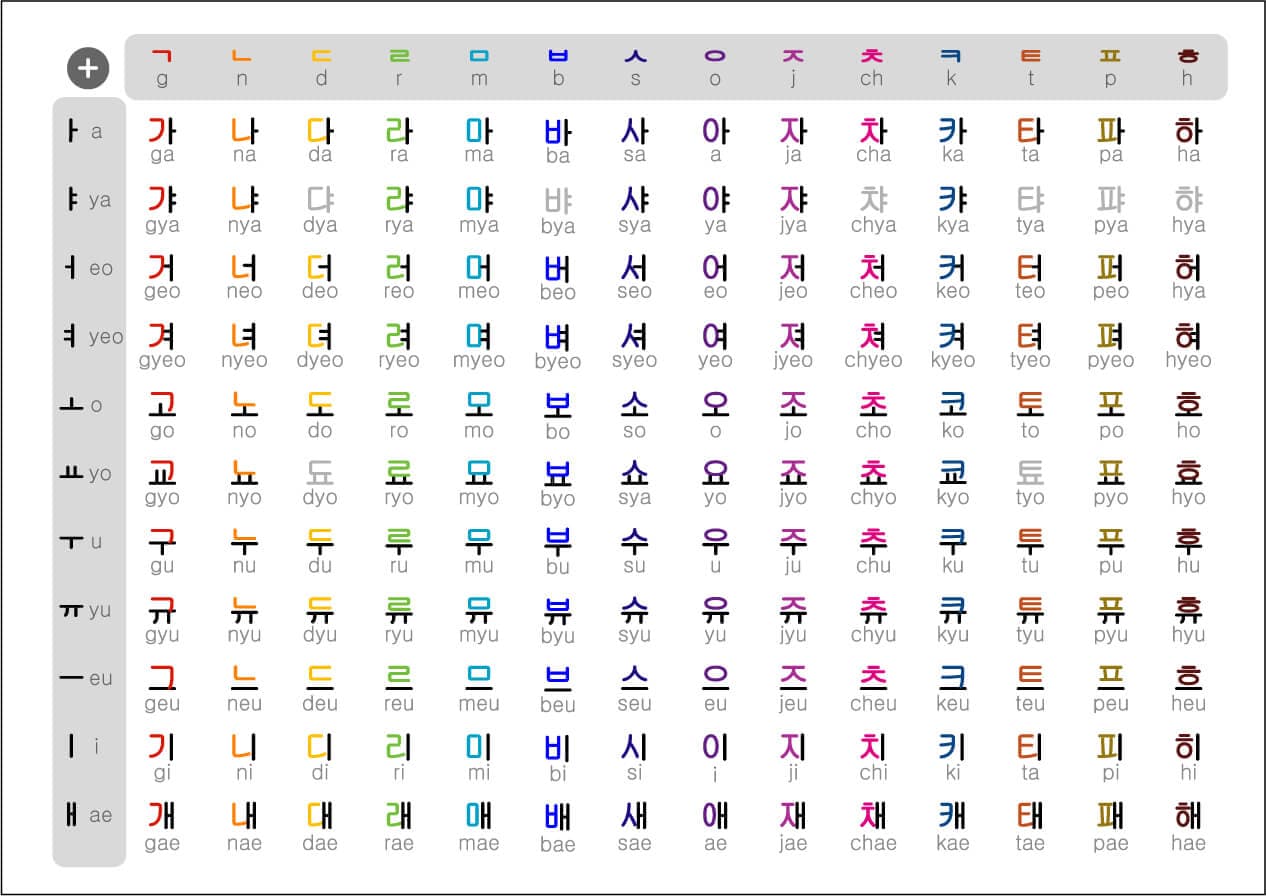 Learn Hangul