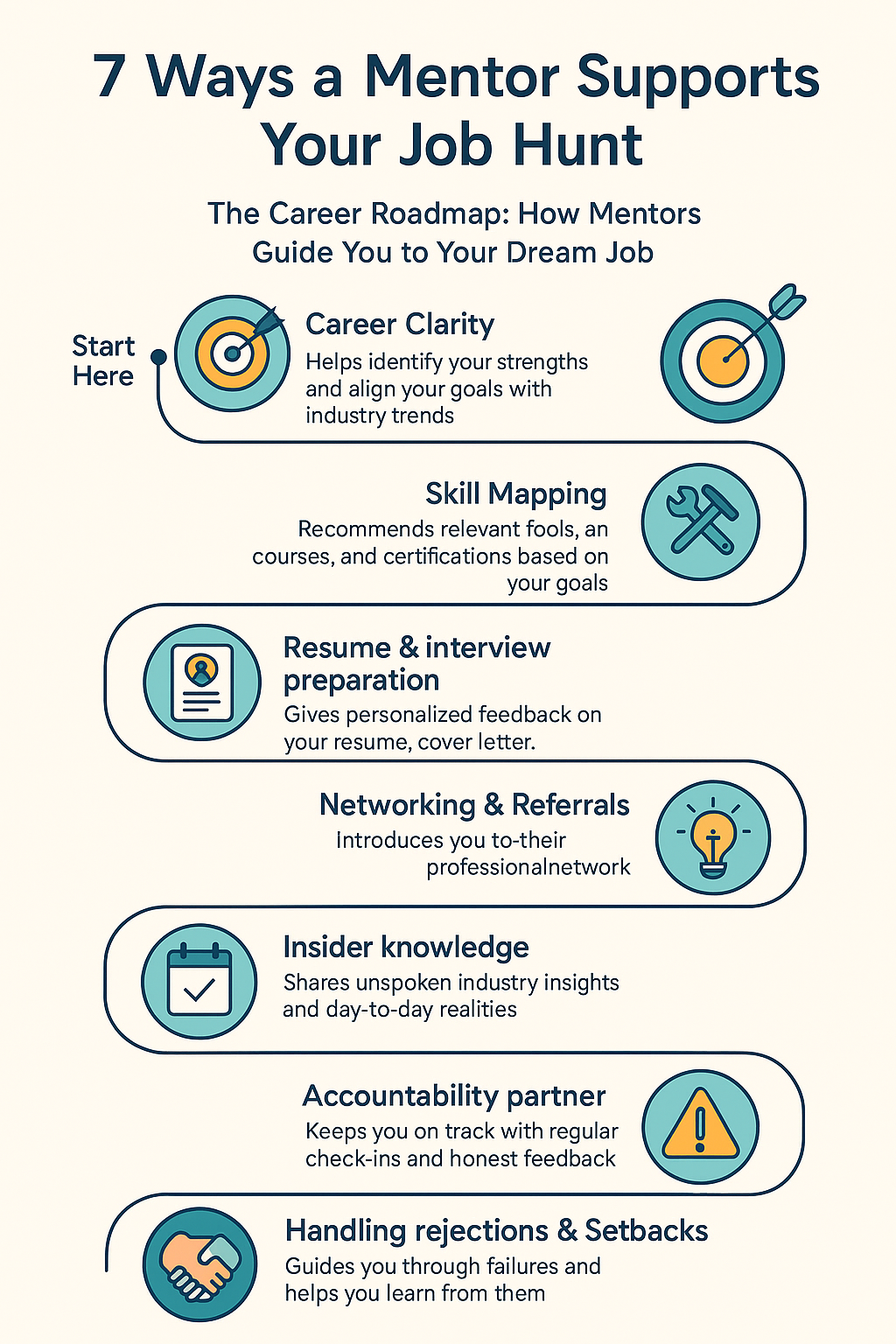 7 Ways a Mentor Supports Your Job Hunt