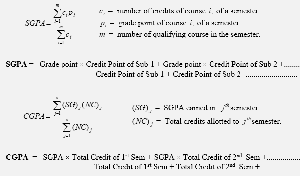 How to Calculate Percentage: A Comprehensive Guide 2026