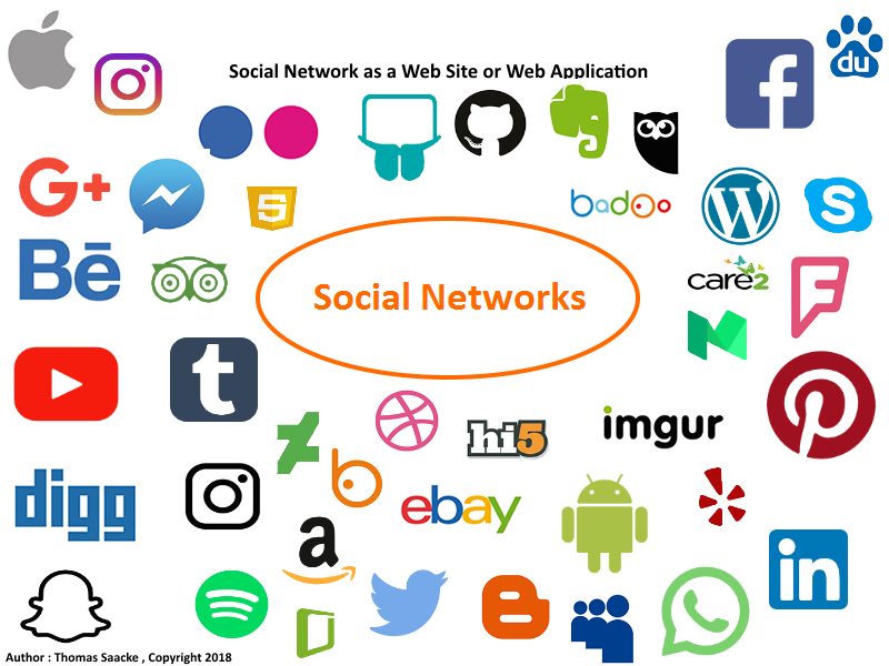 Introduction to Social Media & Online Networking