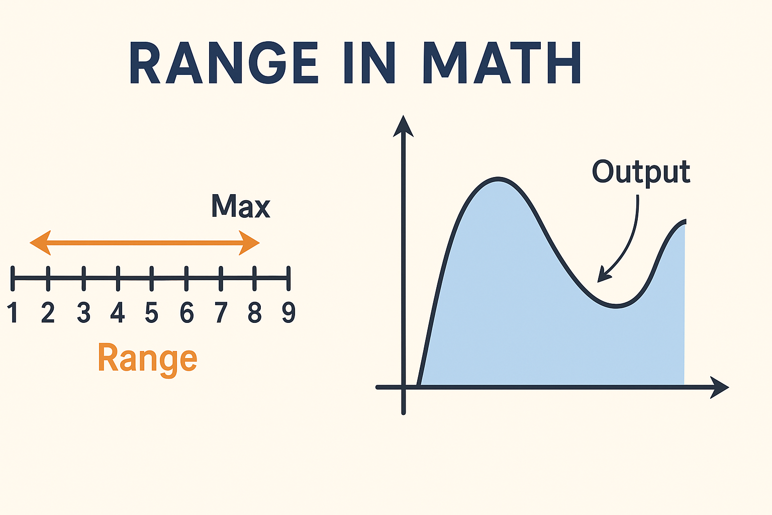 What Is Range In Math?
