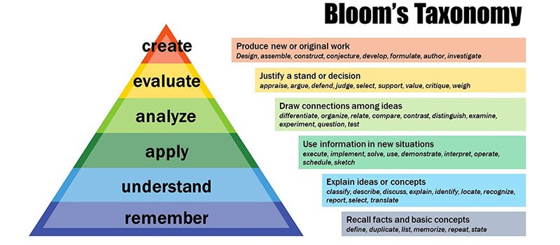 Employ Active Learning Techniques