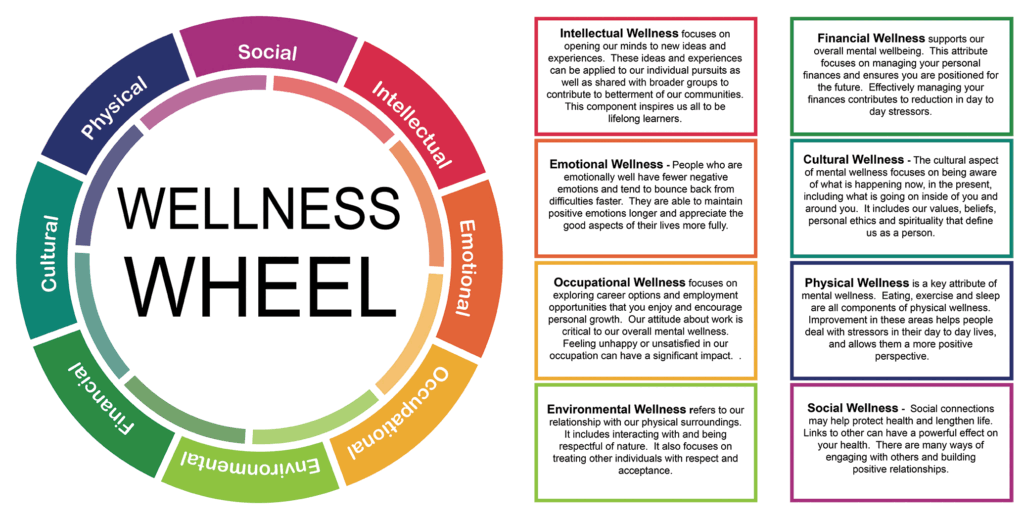 Maintain Physical and Mental Well-being