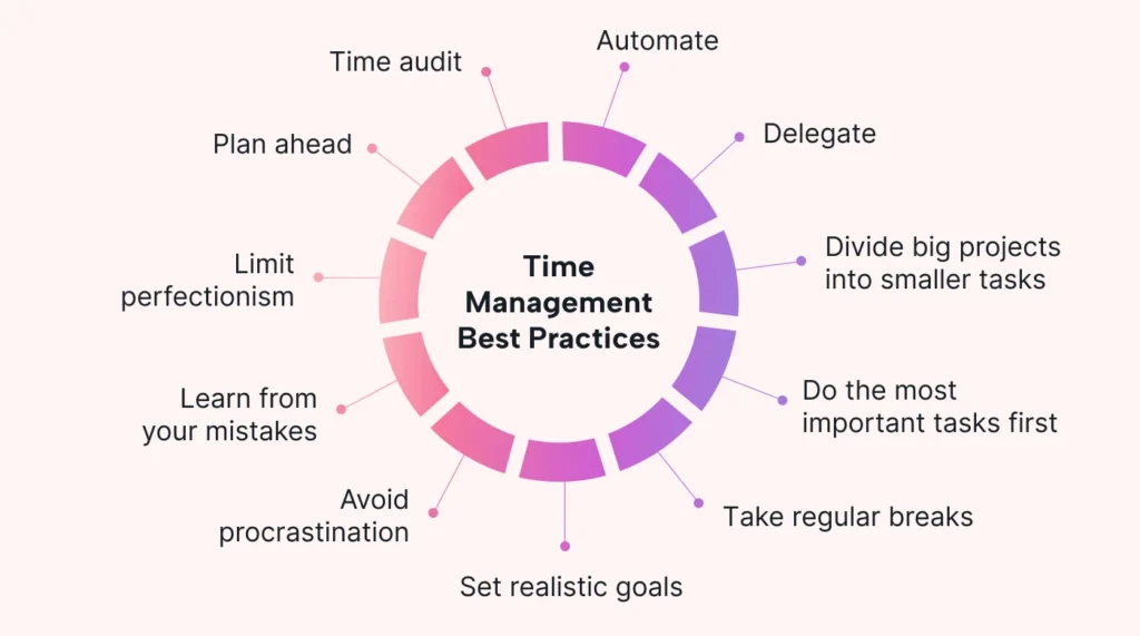 Master Time Management Techniques