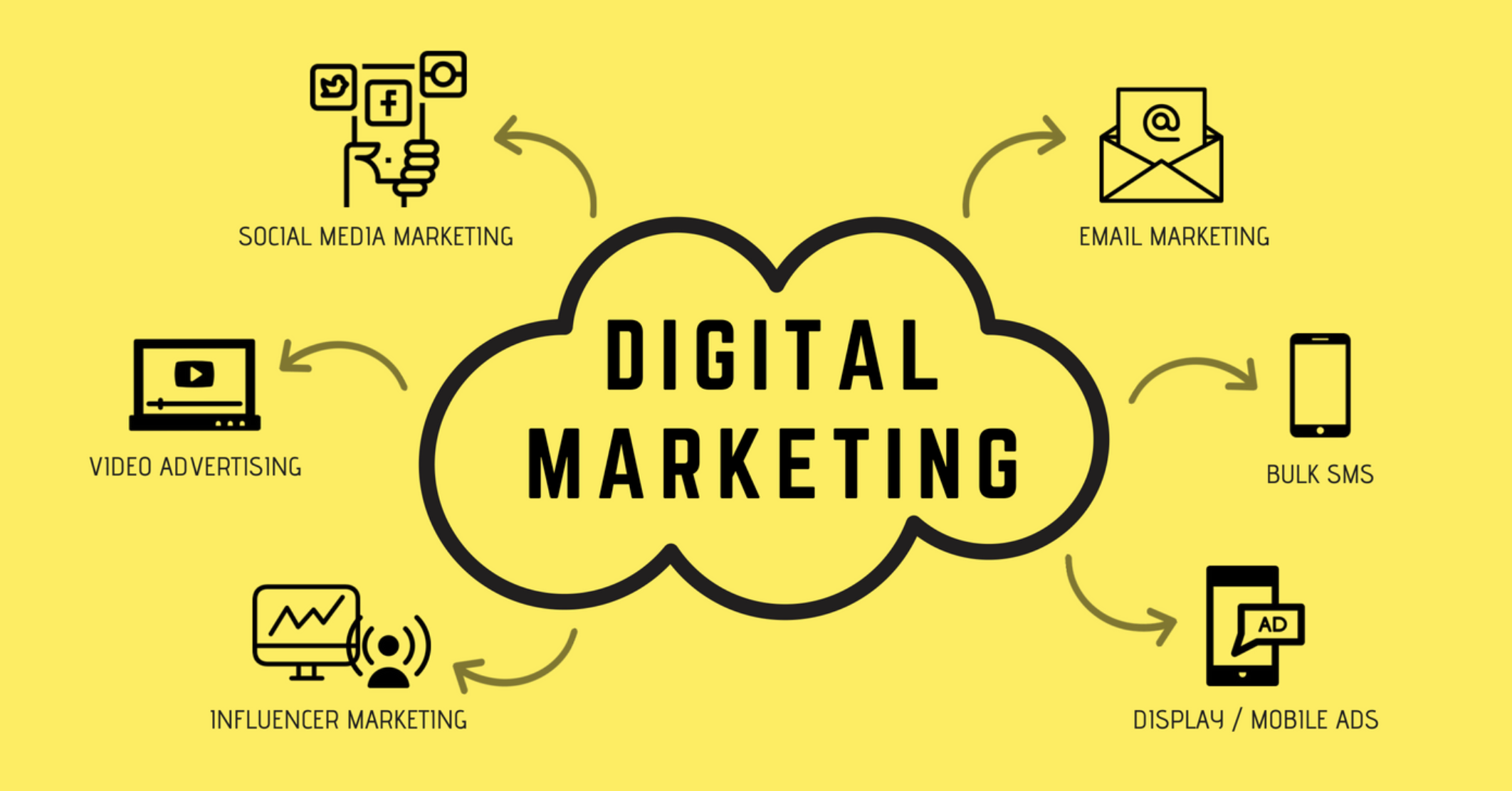 Digital Marketing Courses