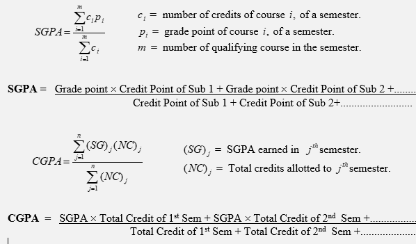 How to Calculate Percentage