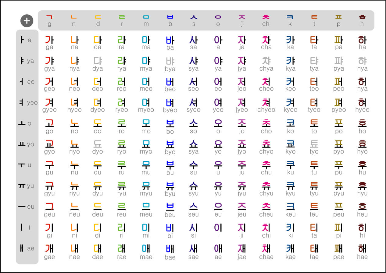 Learn Hangul