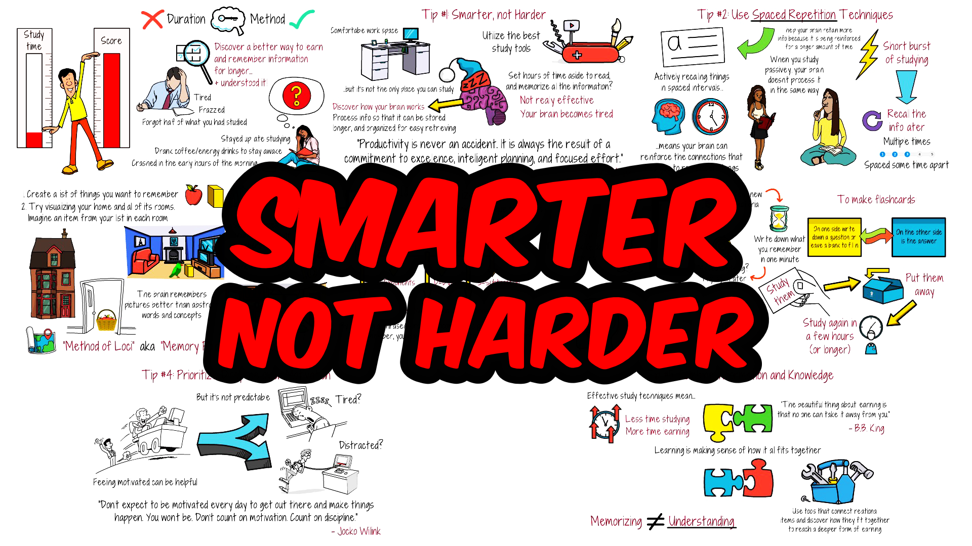 Smart Study