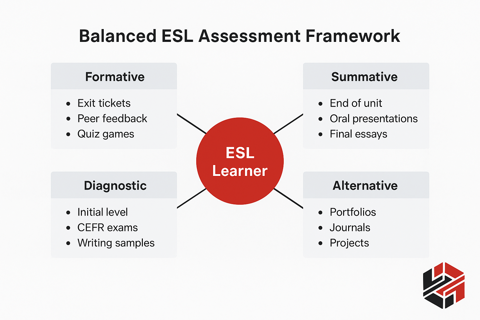 Balanced ESL Framework Assessment