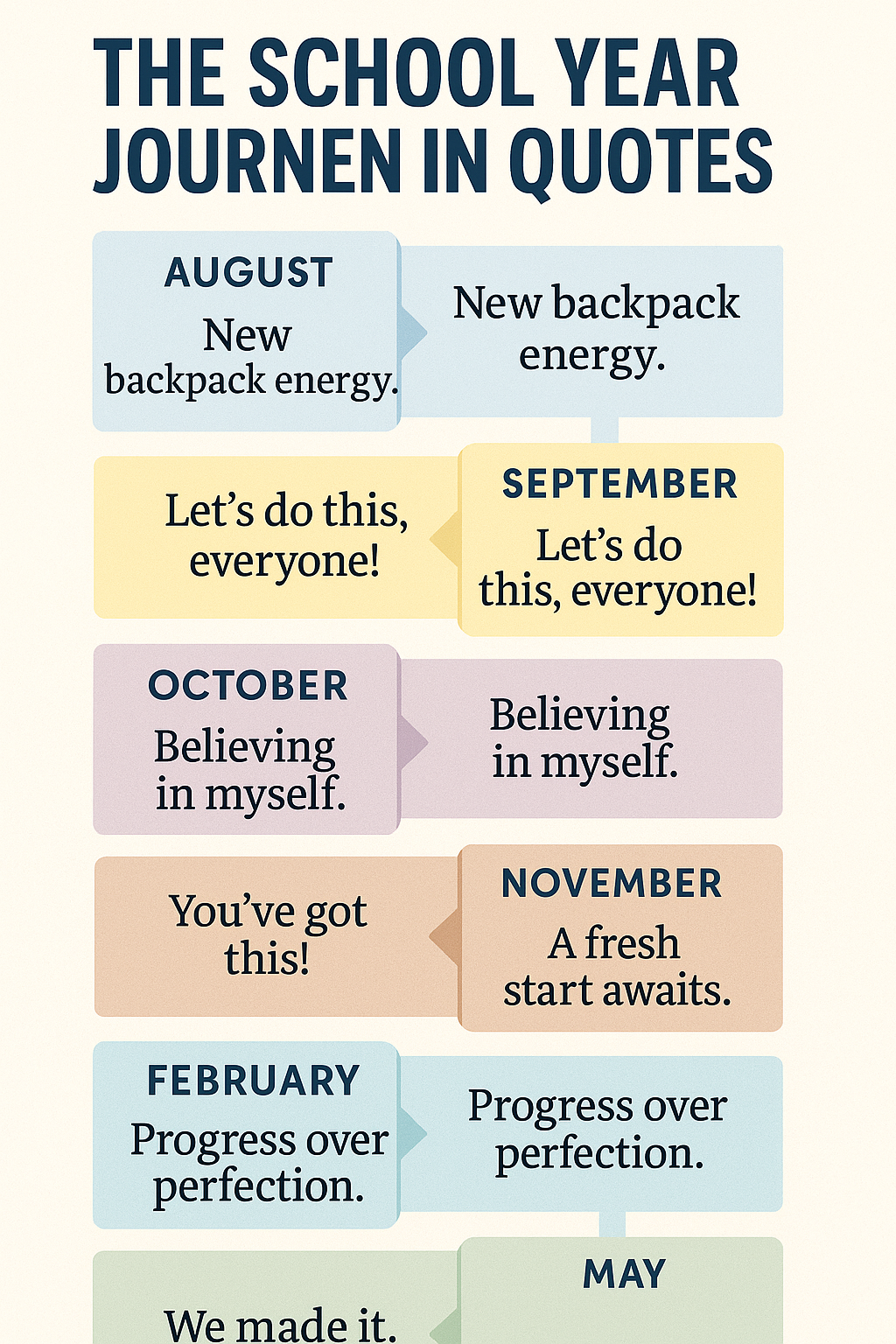 “The School Year Journey in Quotes”
From August “new backpack energy” to May “we made it” reflections. Each stage of the academic calendar paired with a motivational quote.